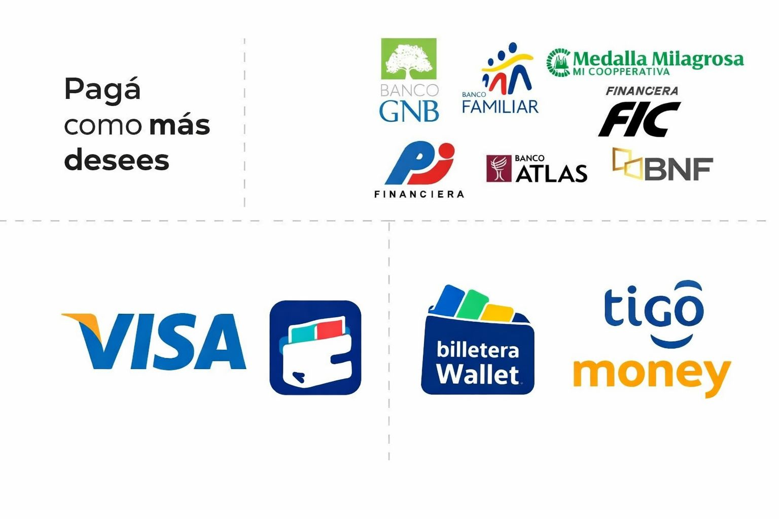 Medios de pago y cuotas